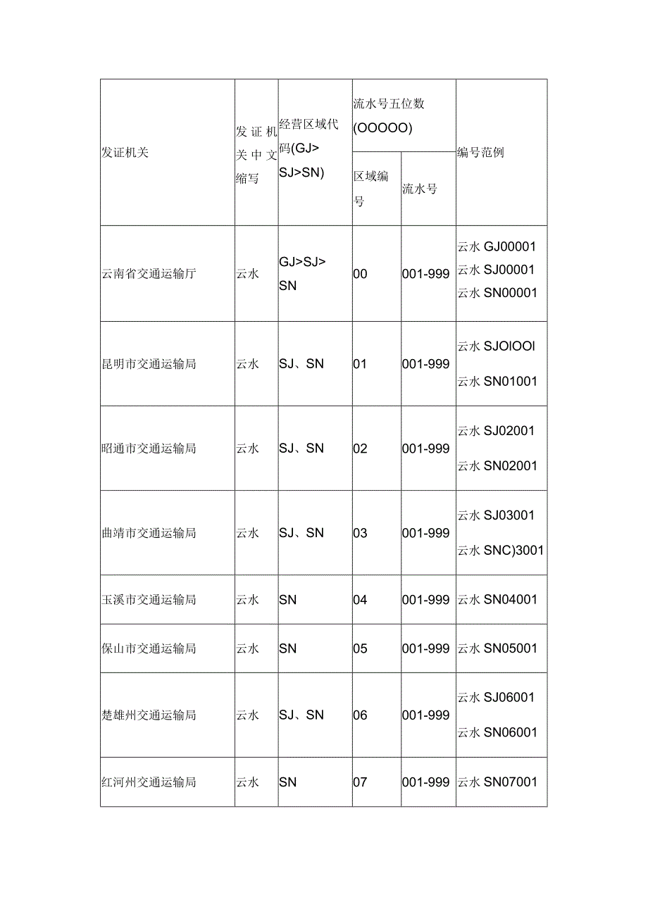 云南省国内水路运输经营许可证编号规则.docx_第2页