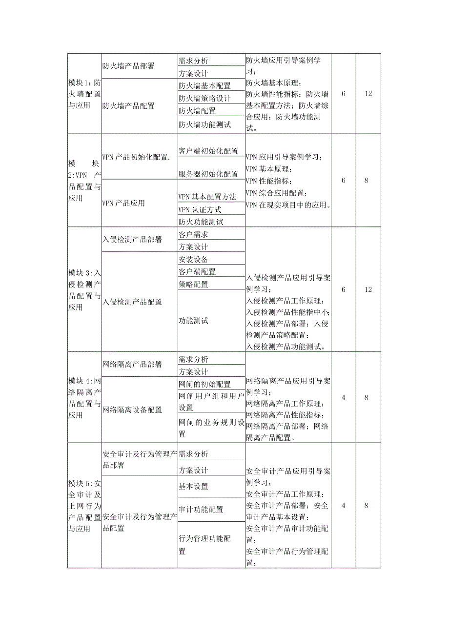 《网络安全产品配置与管理》课程标准-新.docx_第3页