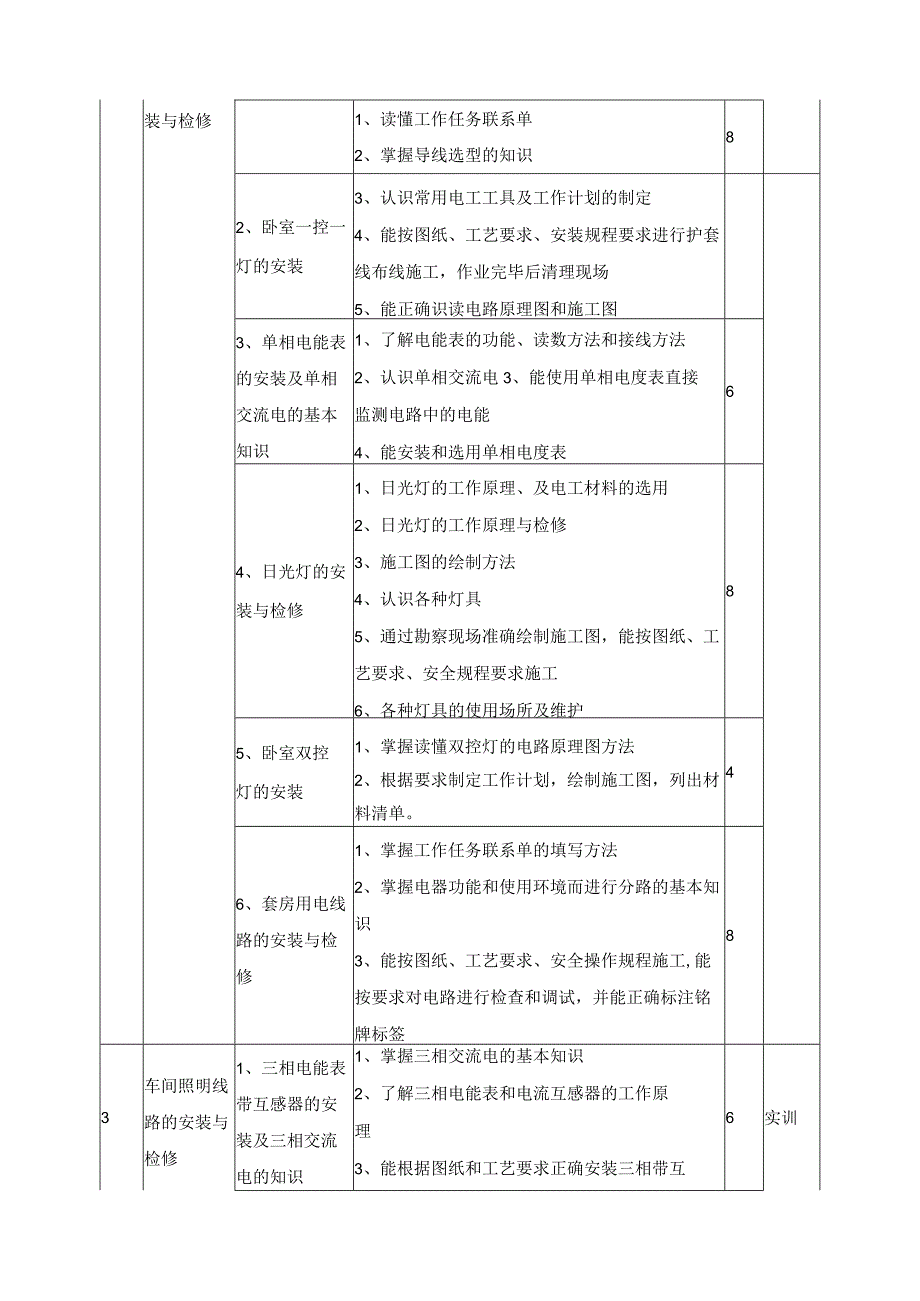 《照明线路安装与维护》课程标准.docx_第3页