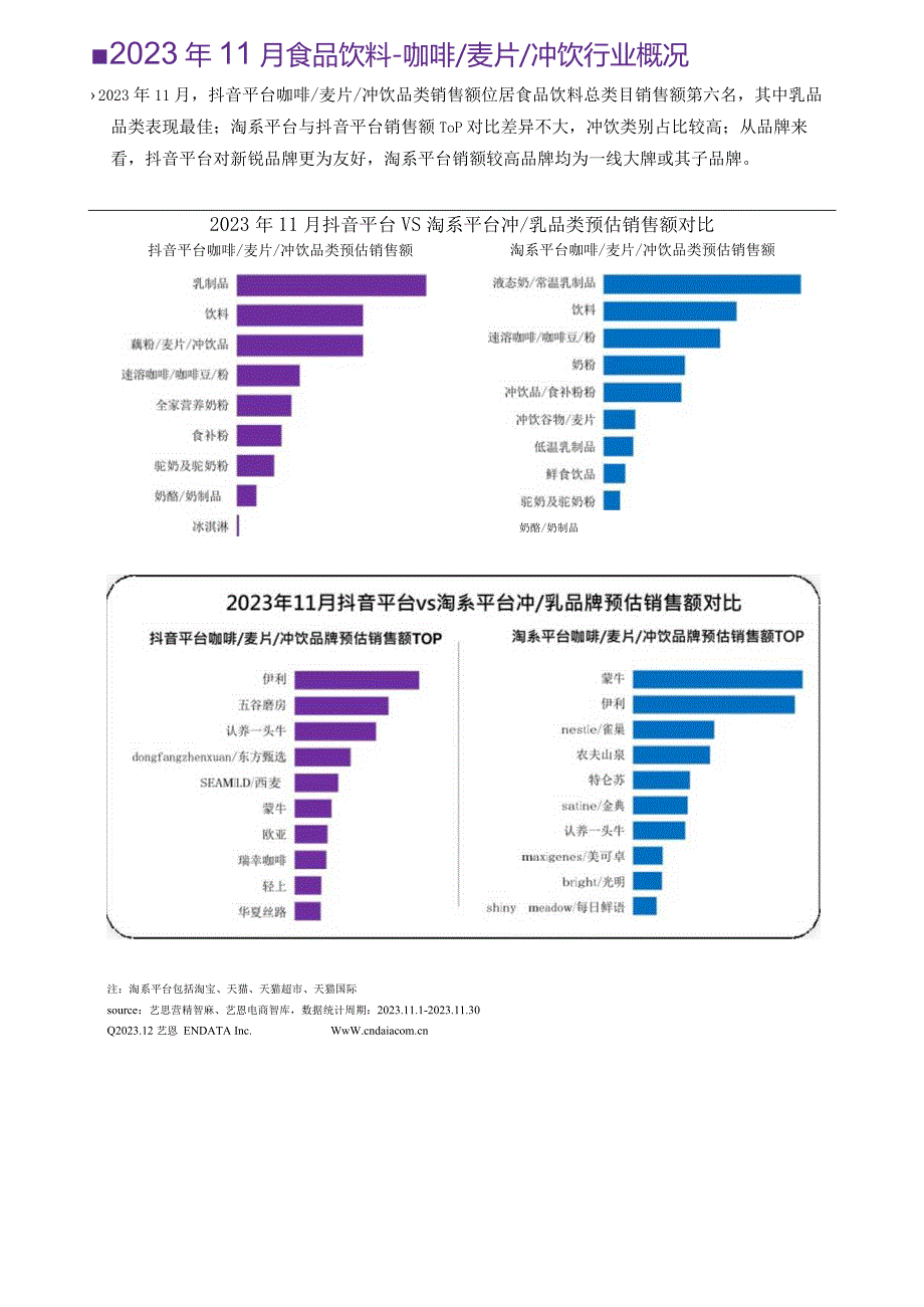 11月食饮行业洞察报告_市场营销策划_重点报告202301202_doc.docx_第3页