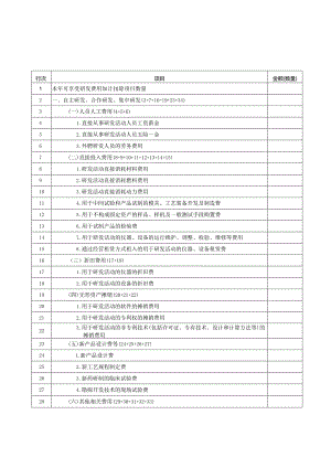 A107012研发费用加计扣除优惠明细表.docx