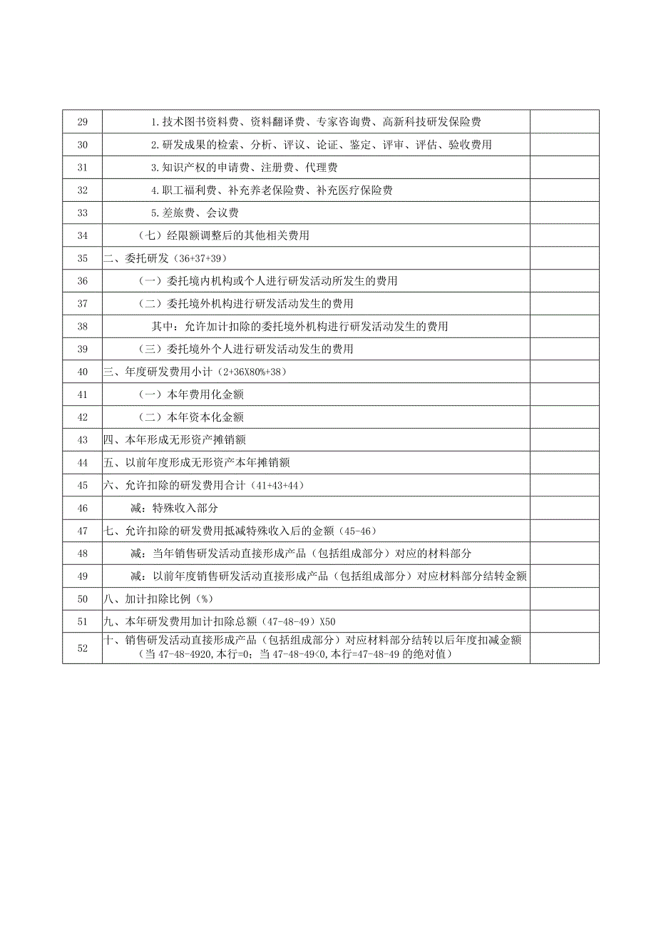 A107012研发费用加计扣除优惠明细表.docx_第2页