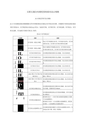 互联互通全局调度系统基本显示规格.docx