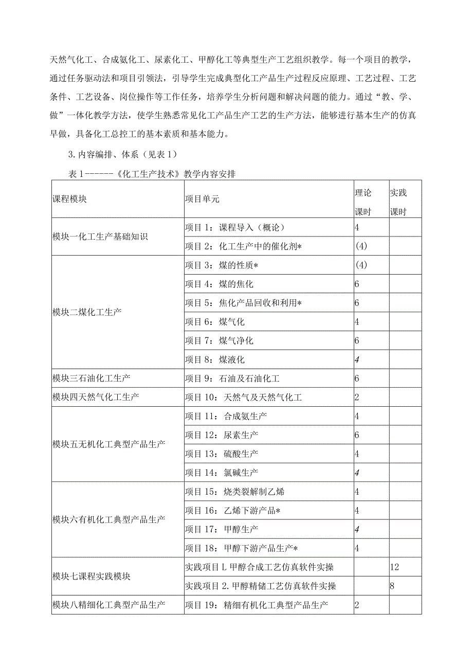 《化工生产技术》课程标准.docx_第2页