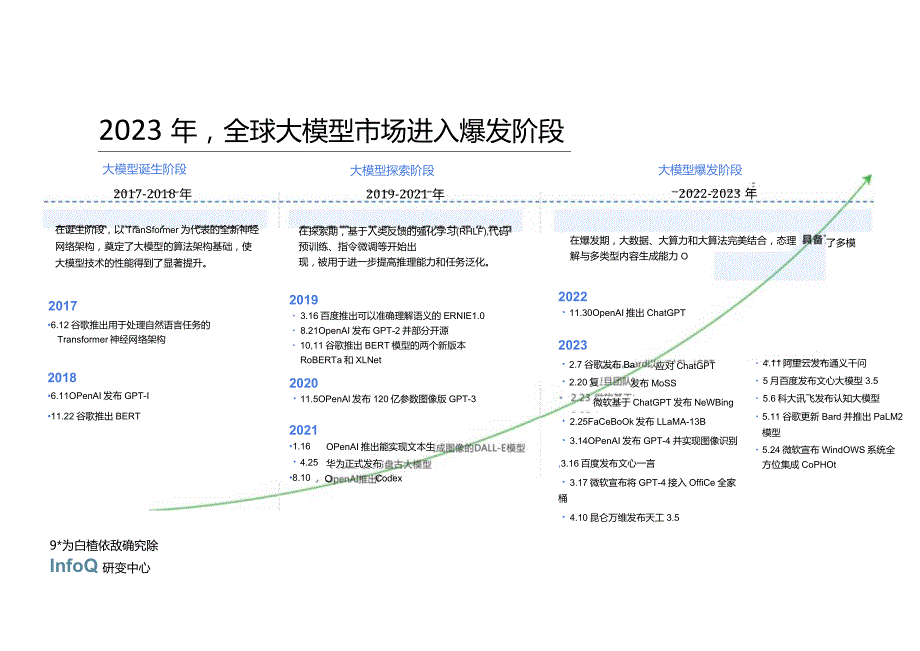 2024大语言模型综合能力测评报告.docx_第2页