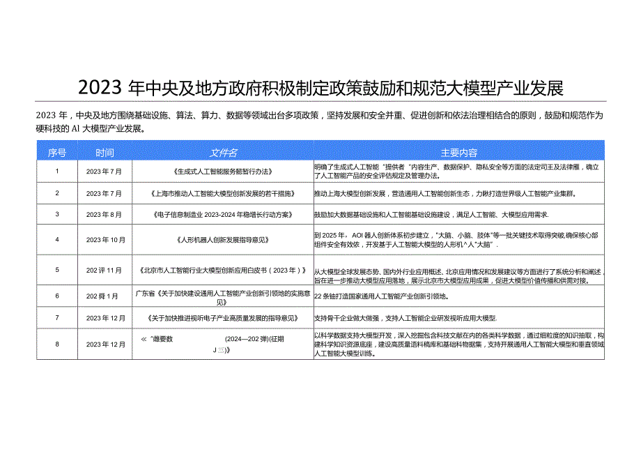 2024大语言模型综合能力测评报告.docx_第3页