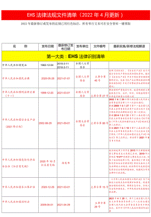 【清单】2022年4月更新安全法律法规文件清单.docx