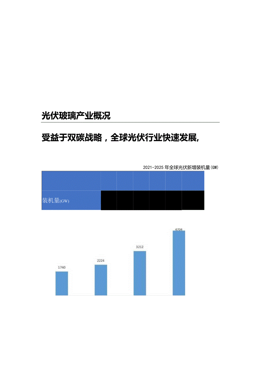 中国及西南地区光伏石英砂行业概况2023.docx_第3页