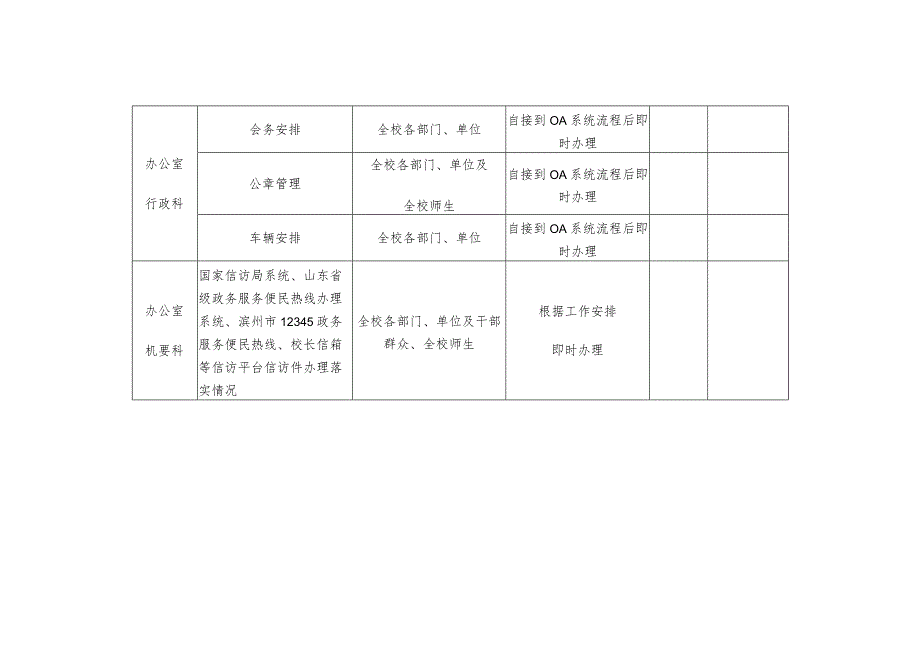 XX大学办公室工作业务办理限时承诺公开事项清单.docx_第2页