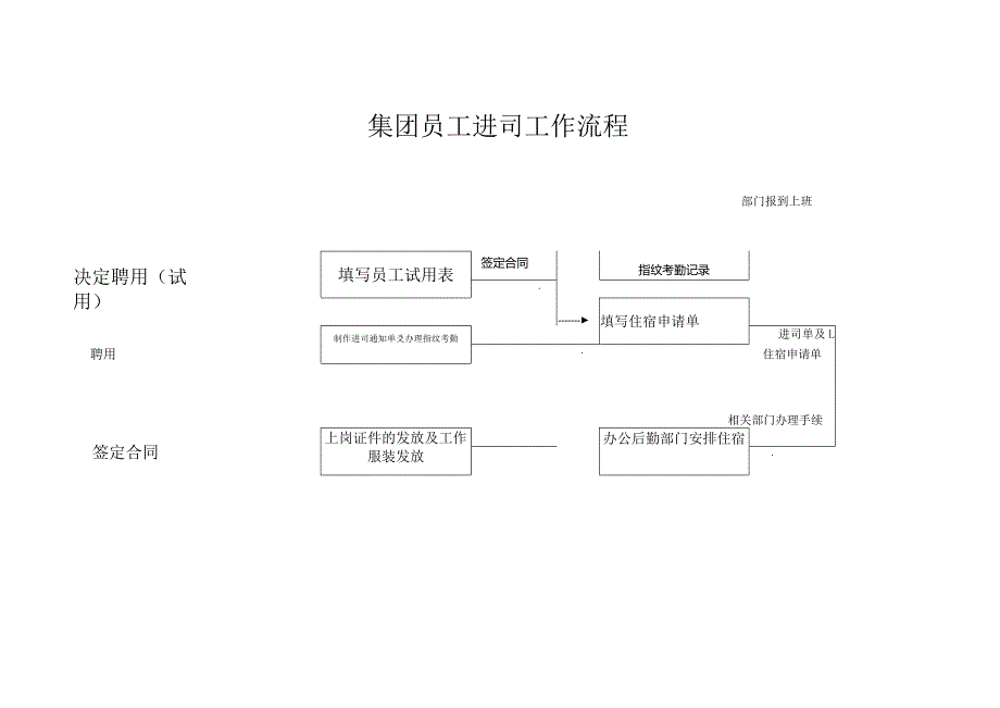 _集团人力资源招聘工作流程图.docx_第2页