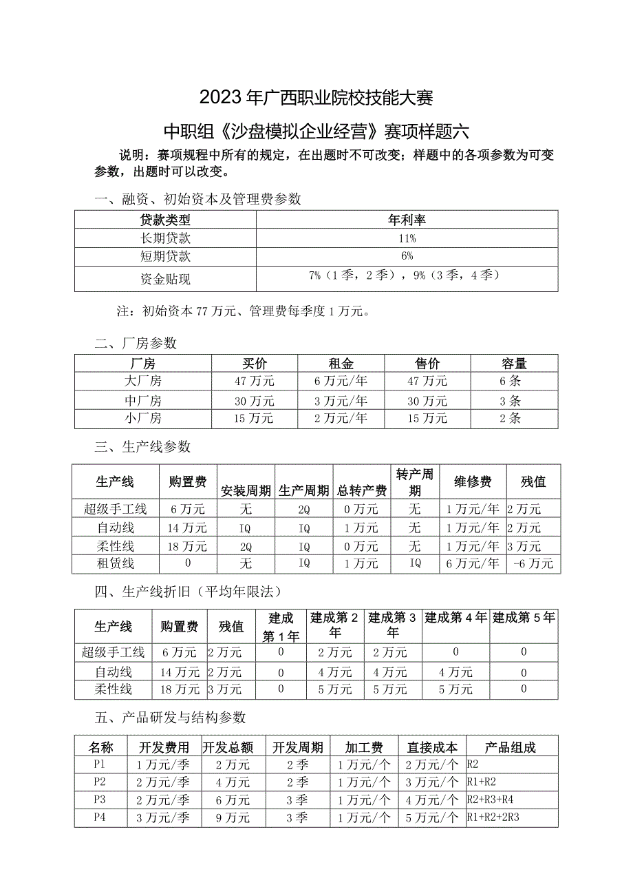 2023年广西职业院校技能大赛中职组《沙盘模拟企业经营》赛项样题6.docx_第1页