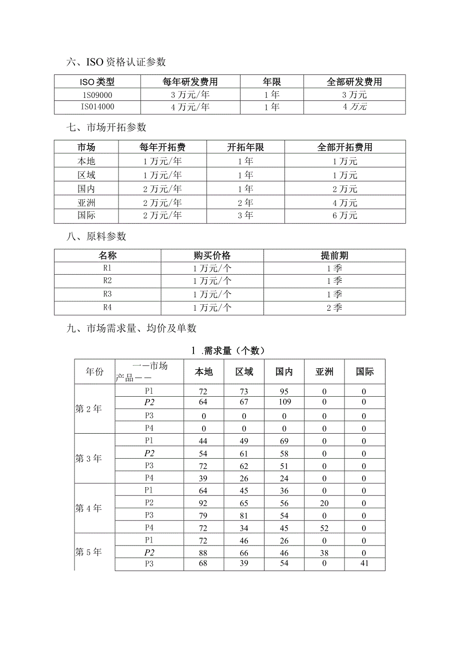 2023年广西职业院校技能大赛中职组《沙盘模拟企业经营》赛项样题6.docx_第2页