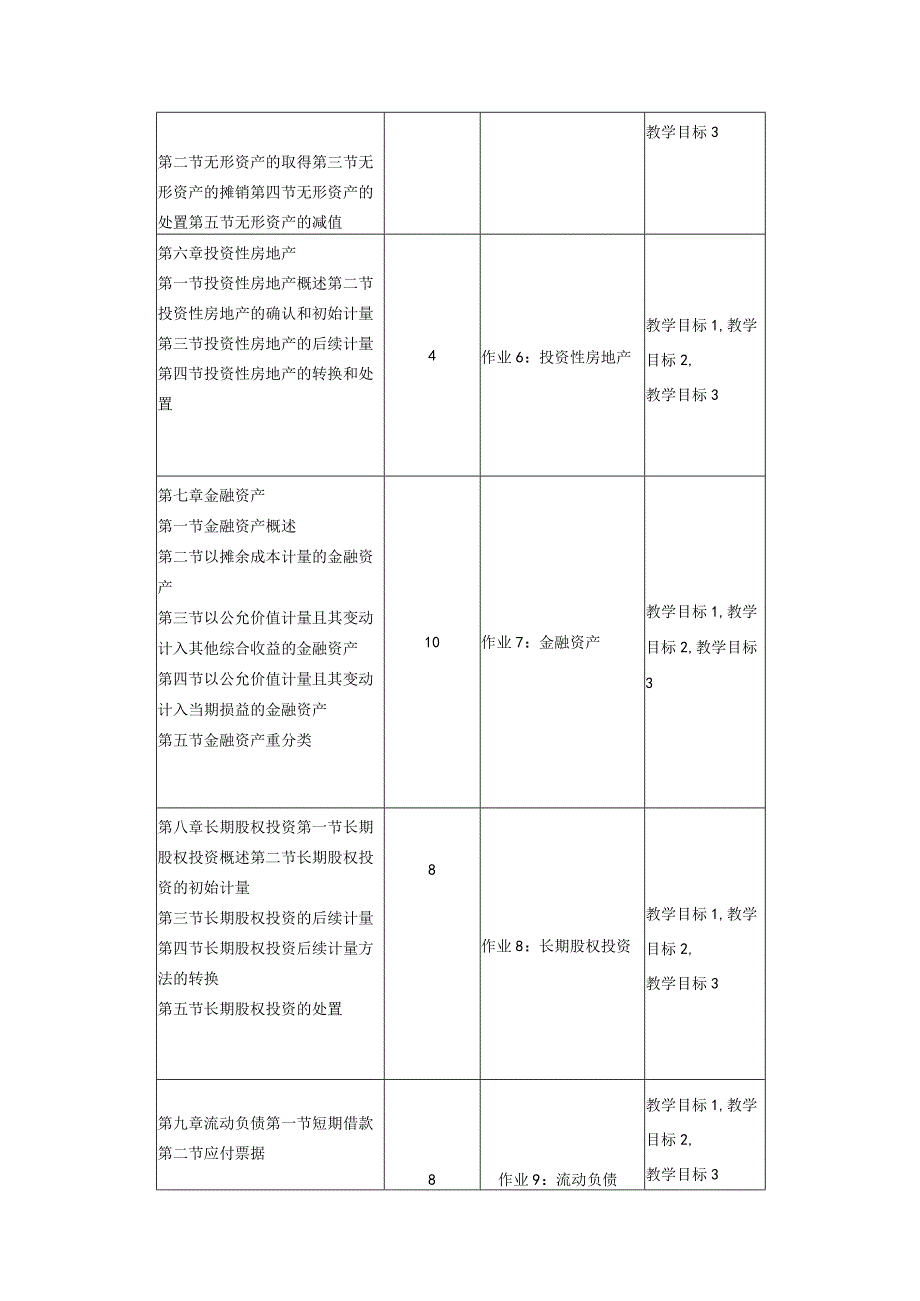 《财务会计》_郑蓉教案大纲.docx_第3页