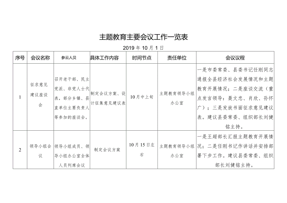 主题教育主要会议工作一览表(修改稿).docx_第1页