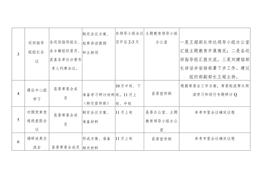 主题教育主要会议工作一览表(修改稿).docx_第2页