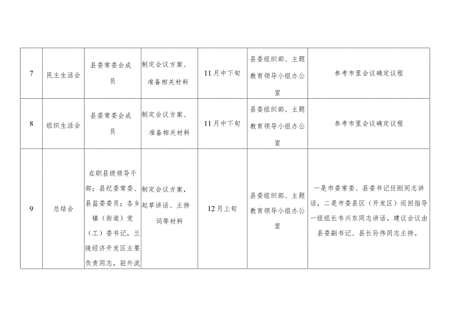 主题教育主要会议工作一览表(修改稿).docx_第3页