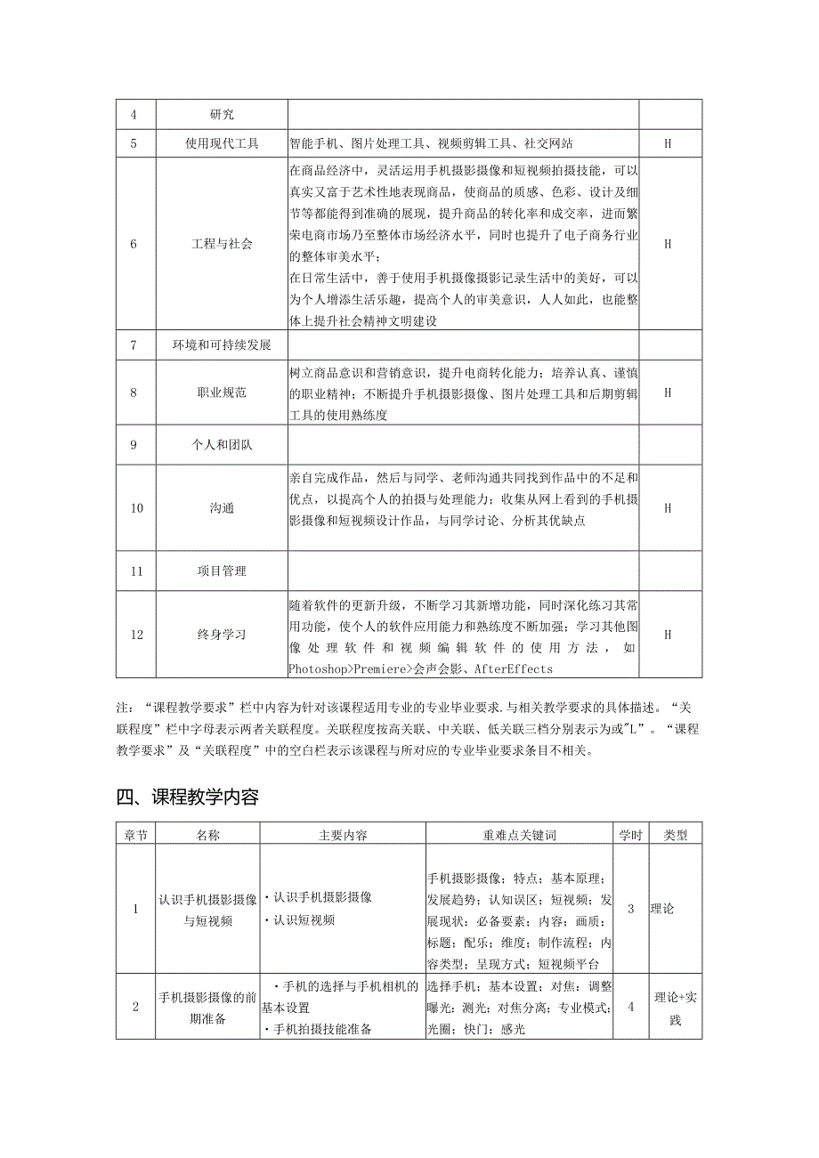 《手机摄影摄像与短视频制作（慕课版）》-教学大纲.docx_第3页