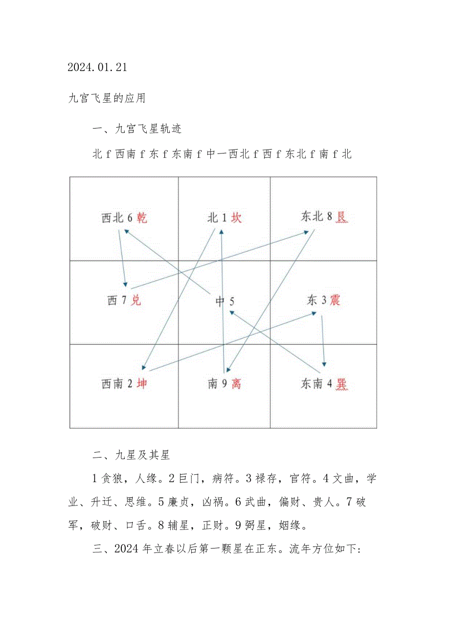 2024.01.21九宫飞星的应用.docx_第1页