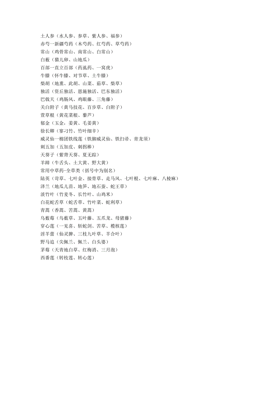 【常用中药别名大全一览表】.docx_第2页