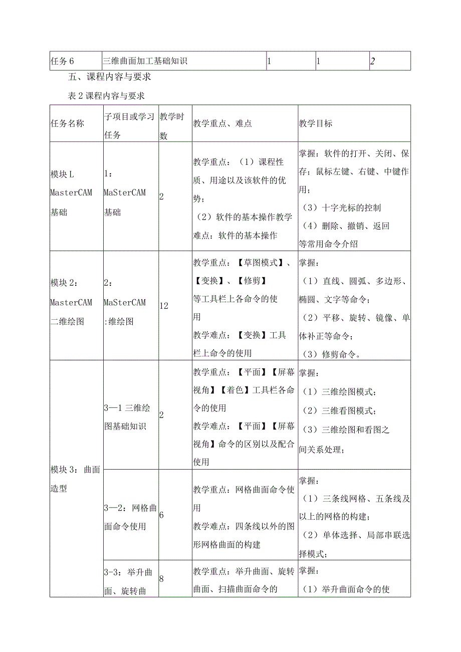 《CAM应用技术》课程标准.docx_第3页