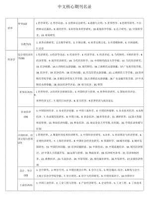 中文核心期刊名录.docx