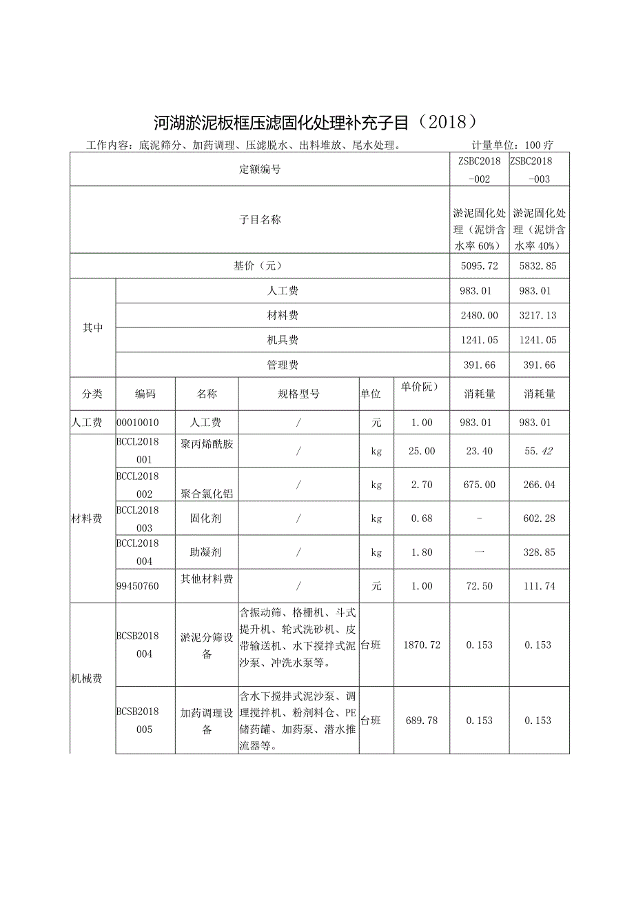 《中山市未达标水体底泥处置板框压滤工艺处理补充计价依据（试行）》.docx_第2页