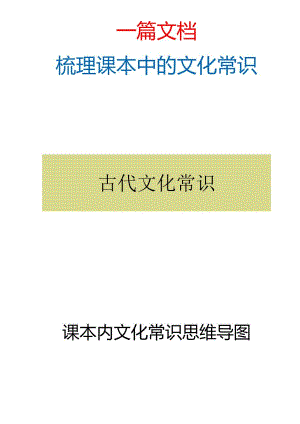 一篇文档梳理课本中的文化常识.docx