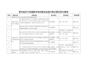 贵州省关于加强数字政府建设实施方案主要任务分解表.docx