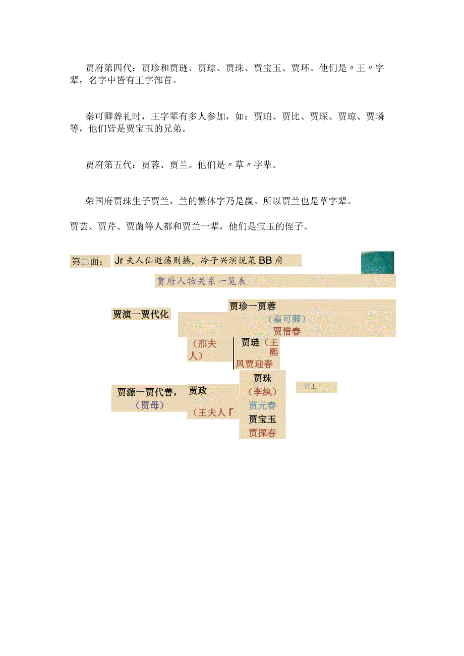 水代文王草分清红楼梦中人物关系.docx_第2页