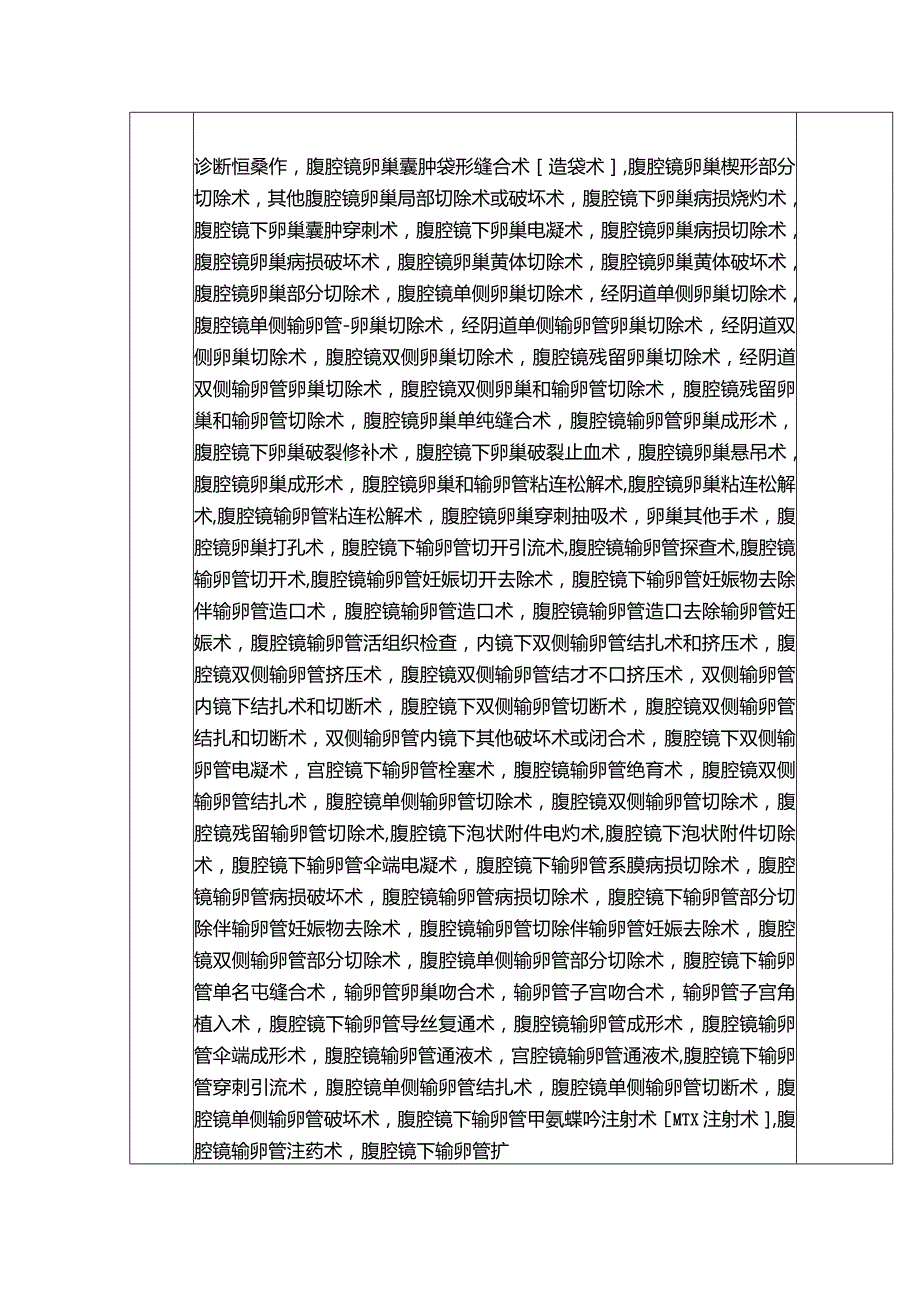 医院妇科诊疗项目及分级医师授权表.docx_第2页