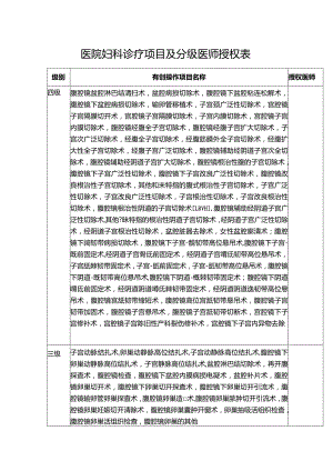 医院妇科诊疗项目及分级医师授权表.docx