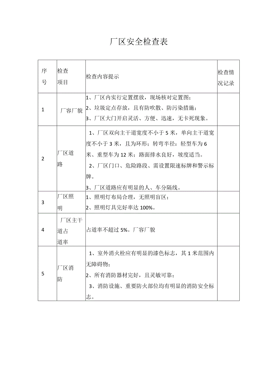 厂区安全检查表.docx_第1页