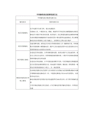 不同触电场合脱离电源方法.docx