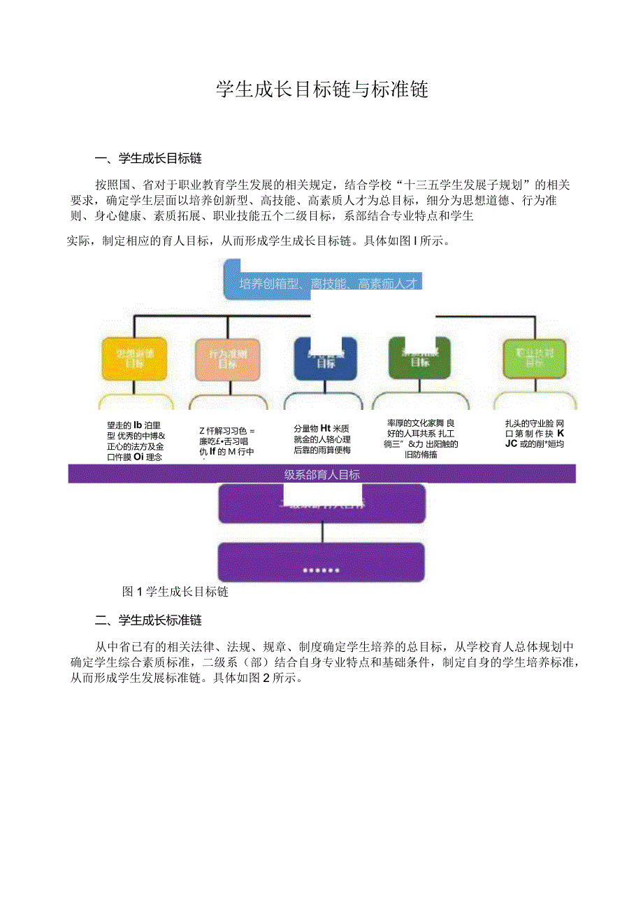 学生成长目标链与标准链.docx_第1页