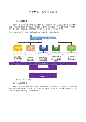 学生成长目标链与标准链.docx