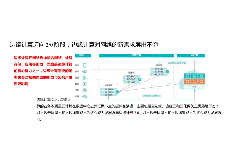 2021运营商边缘计算网络技术白皮书.docx_第3页