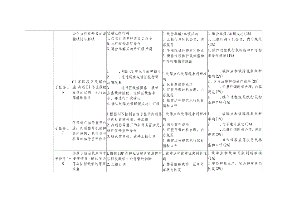 全国职业大赛（中职）ZZ014城市轨道交通运营与维护赛题第3套.docx_第3页