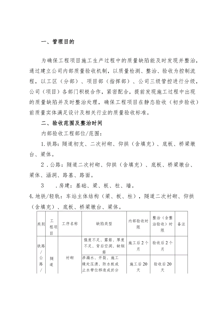 703-关于发布《中铁隧道集团四处有限公司工程项目质量内部验收管理办法》（暂行）的通知.docx_第2页