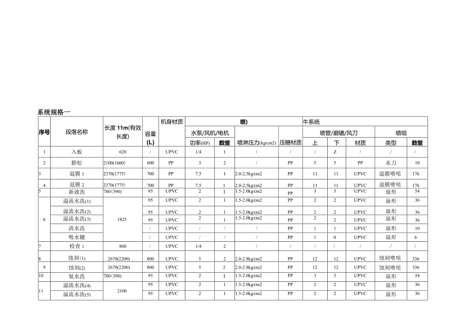 退膜蚀刻连退锡生产线 — 基本规格.docx_第3页