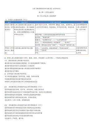 小学教资科目二《教育知识与能力》第二章《学生指导》重难点汇总.docx