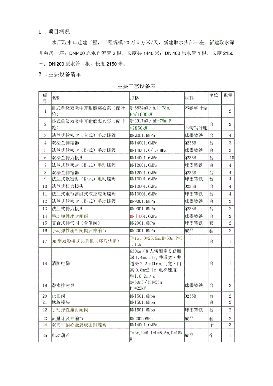 水厂取水口迁建项目（取水头部至泵房段）设备技术规范.docx_第2页