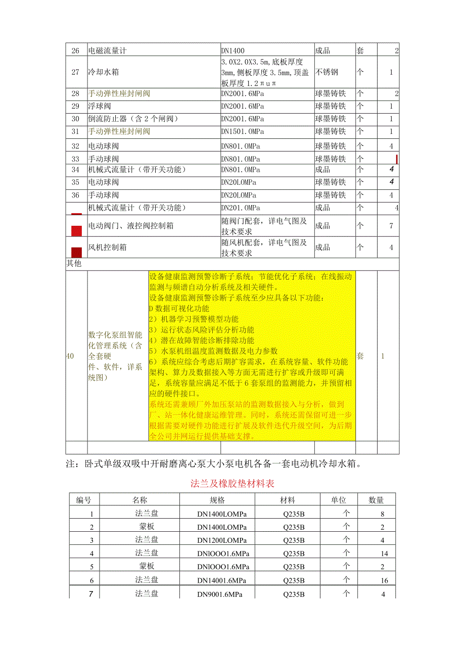 水厂取水口迁建项目（取水头部至泵房段）设备技术规范.docx_第3页