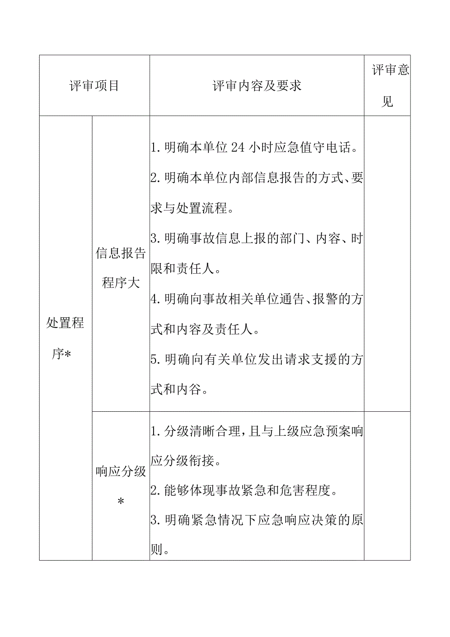 生产安全事故应急预案专项应急预案要素评审表.docx_第2页