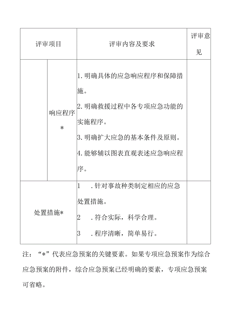 生产安全事故应急预案专项应急预案要素评审表.docx_第3页