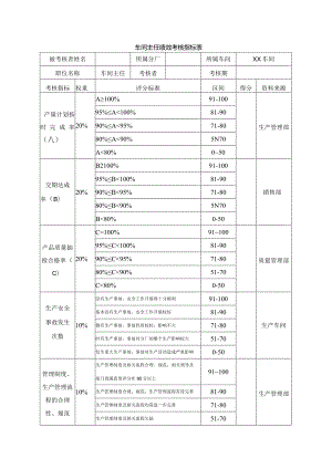 车间主任绩效考核指标表.docx