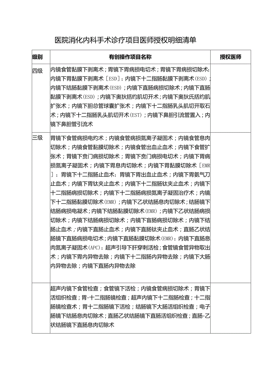 医院消化内科手术诊疗项目医师授权明细清单.docx_第1页