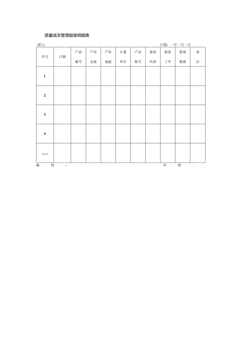 质量成本管理报废明细表.docx_第1页