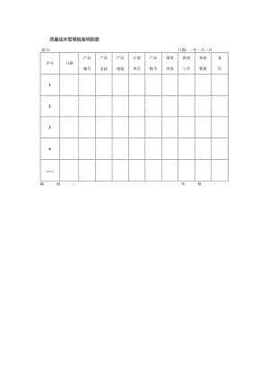 质量成本管理报废明细表.docx