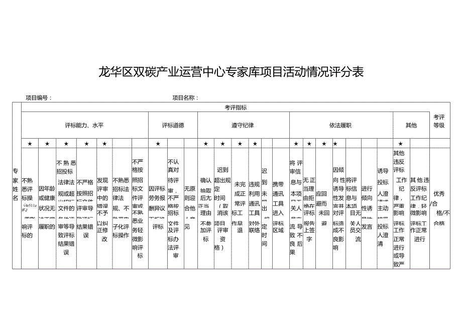 龙华区双碳产业运营中心专家库项目活动情况评分表.docx_第1页