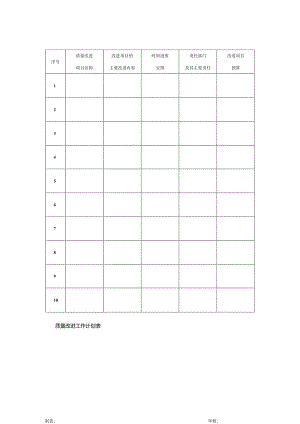 质量改进工作计划表.docx